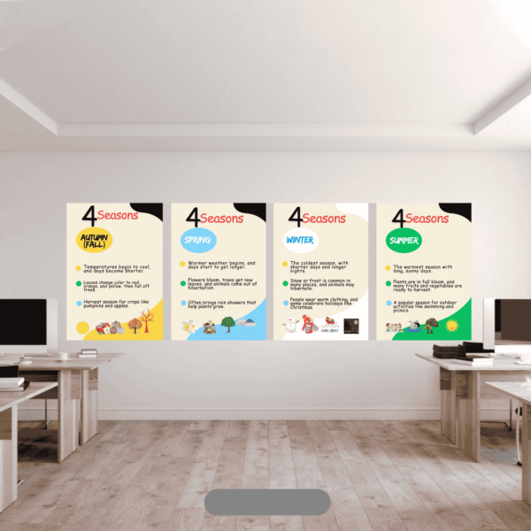 Digital download educational posters for kids posters