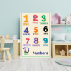 Alphabets and numbers kids educational poster